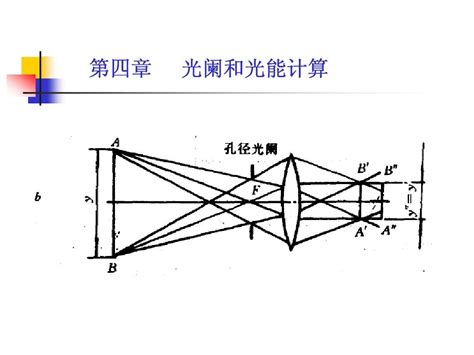 面屋脊光|应用光学：第四章 平面镜和棱镜